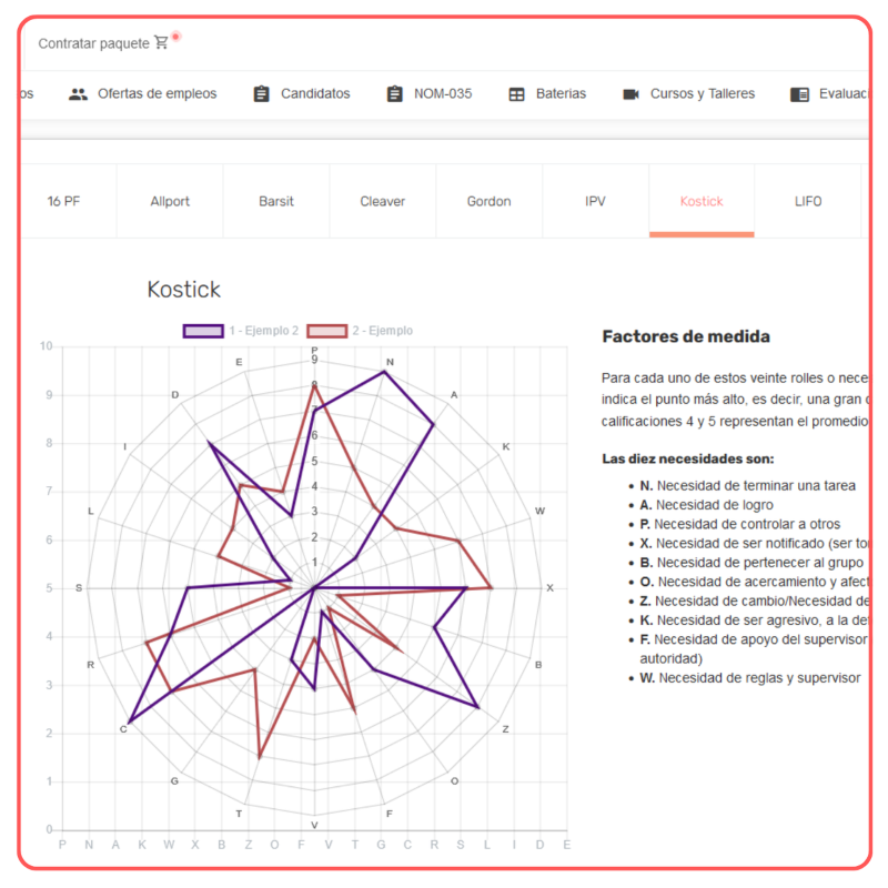 Comparativo de graficas