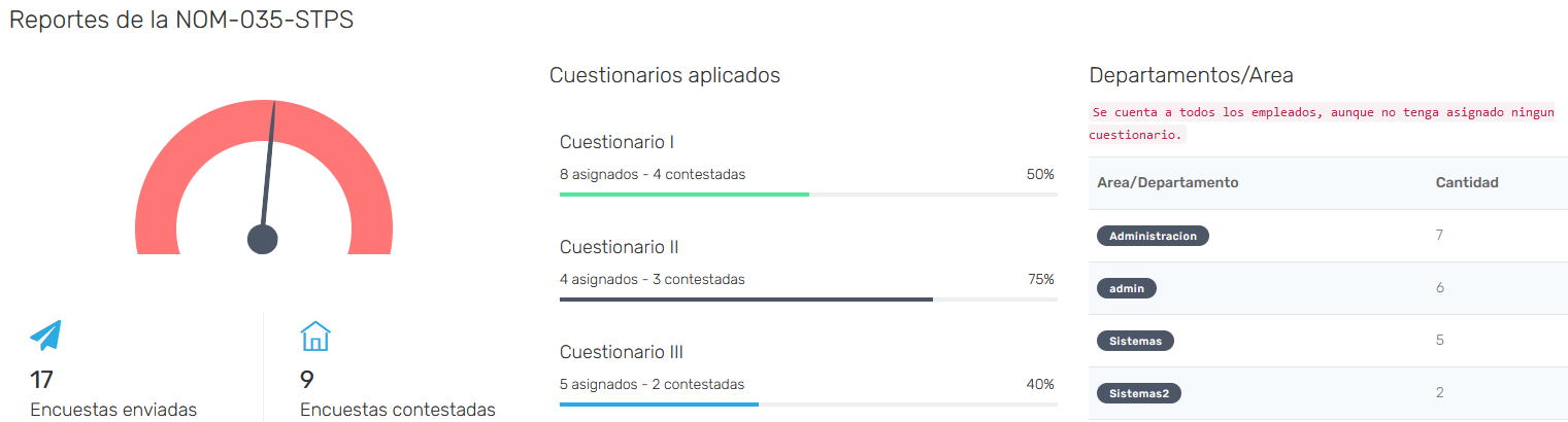 Ejemplo de reportes en psicometricas.mx